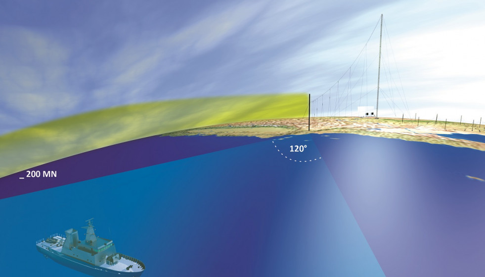 La capacidad de controlar el litoral más allá de la curvatura terrestre es estratégica. Foto: IACIT.