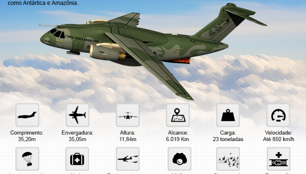 Projecto KC-390. Infográfico: Pedro Dutra  Minsiterio de Defesa