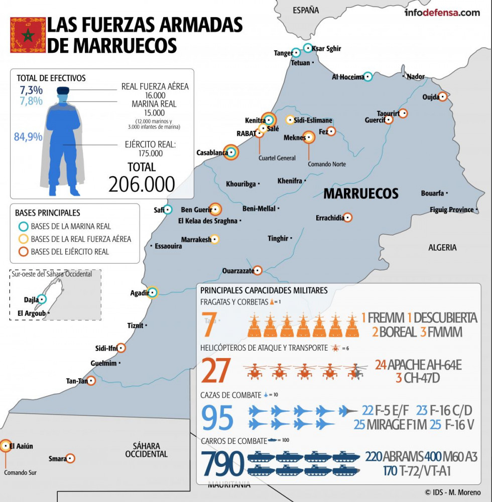 Infografía M. Moreno  IDS