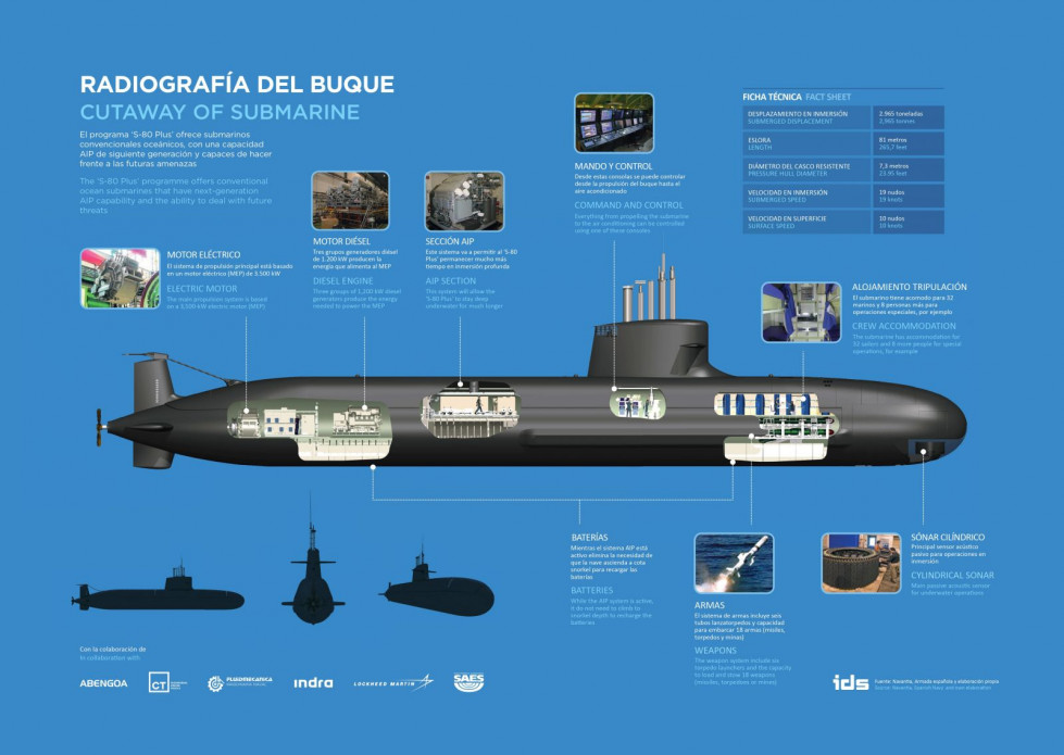 Infografia s80 especial puesta a flote