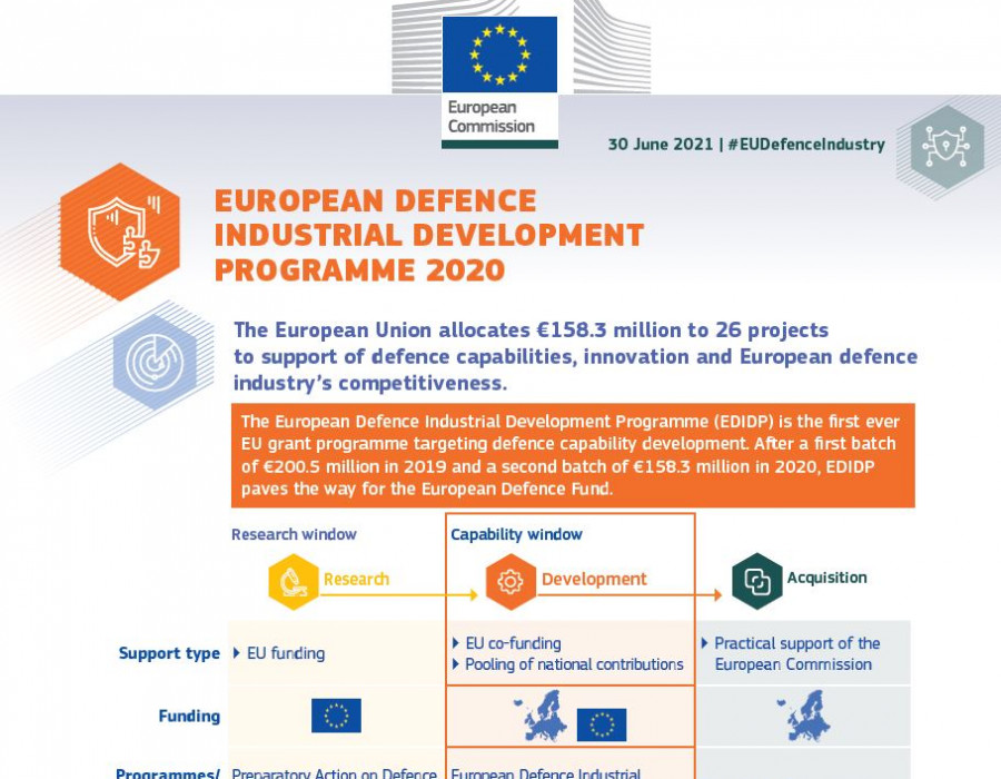 Portada del documento con la selección de nuevos proyectos Edidp. Imagen: Comisión Europea