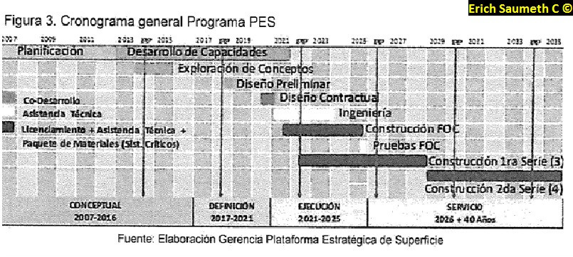 Cronograma general del proceso 2007-2035. Foto: Erich Saumeth C.  Infodefensa.