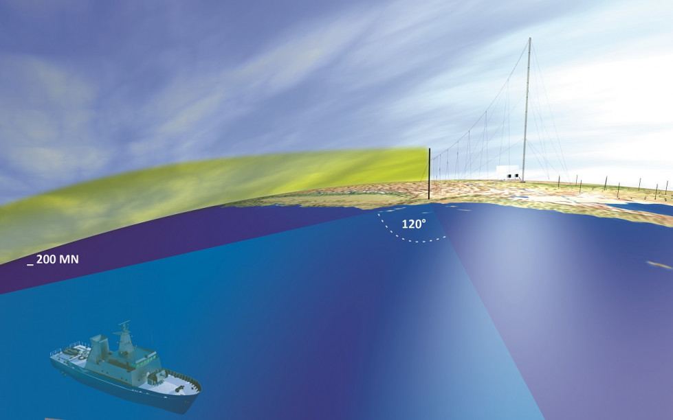 La capacidad de controlar el litoral más allá de la curvatura terrestre es estratégica. Foto: IACIT.