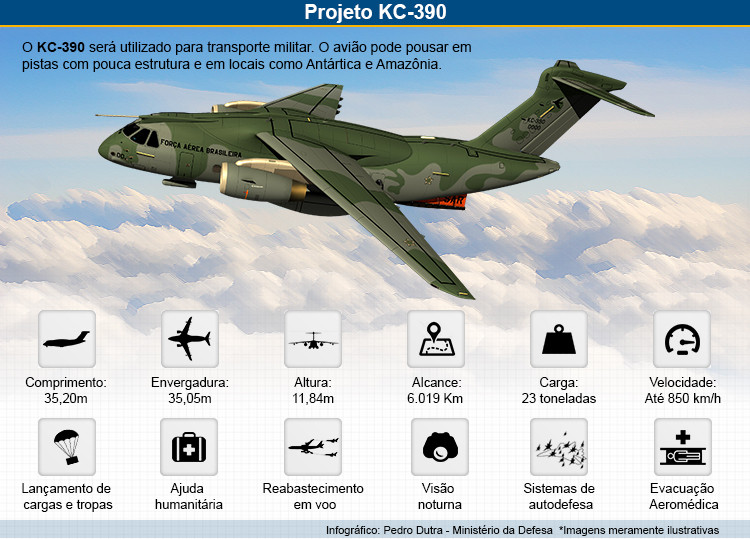 Infografia das capacidades do brasileiro KC390. Assinatura: Pedro Dutra  Ministério da Defesa