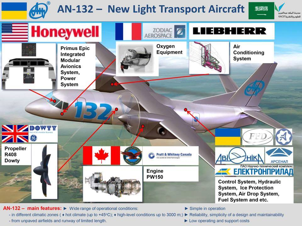 160913 avion an 132 infografia antonov