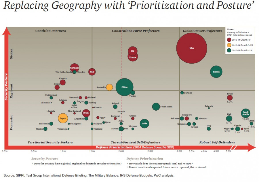 160219 grafico mapa mundial perspectivas defensa pwc