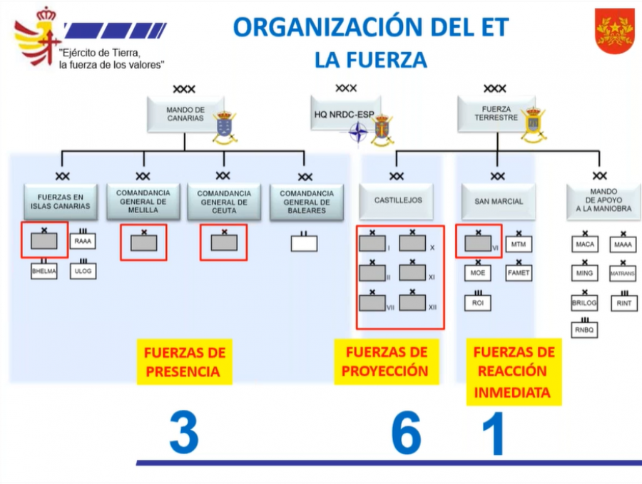 Nueva organización de la Fuerza del Ejército de Tierra. Foto: ET