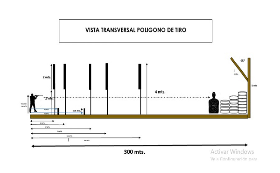 Diagrama del polígono de tiro de la Infantería de Marina en Ancón, al norte de Lima. Foto: MGP