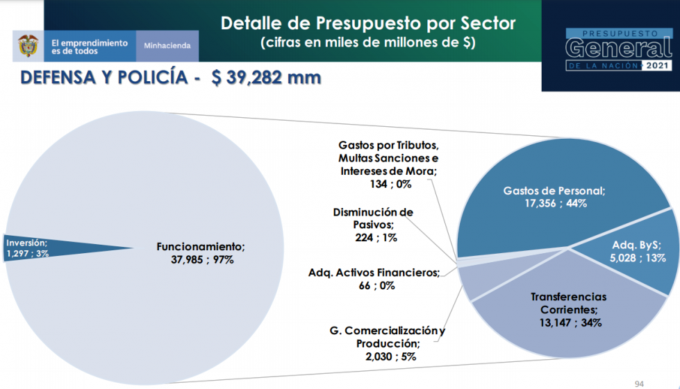 PRESUPUESTO DEFENSA 2021 1