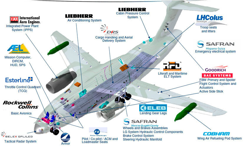 Imagens: Roberto Caiafa, Embraer, Força Aérea Brasileira