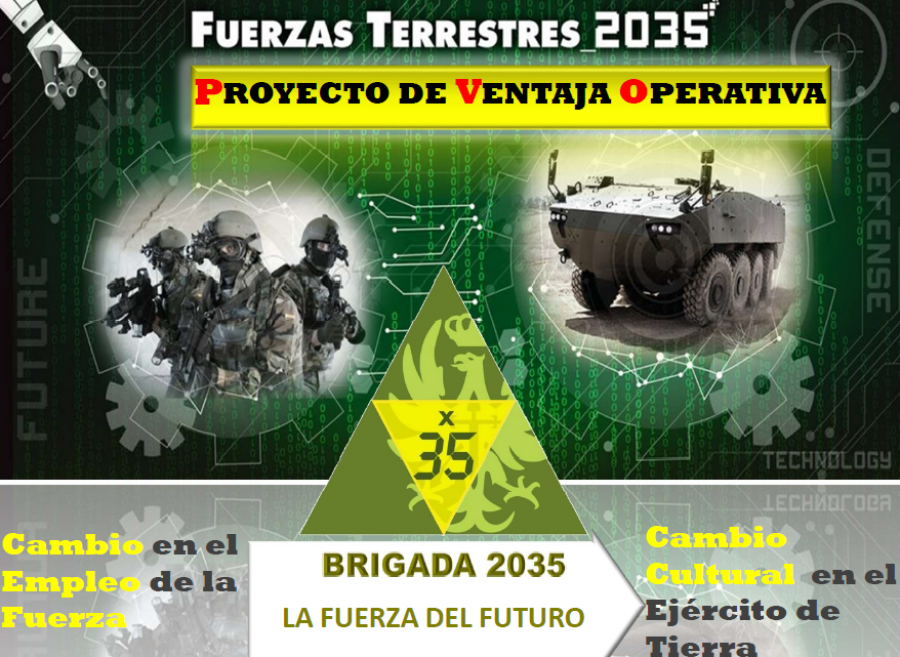 Fuerza 2035 ejercito