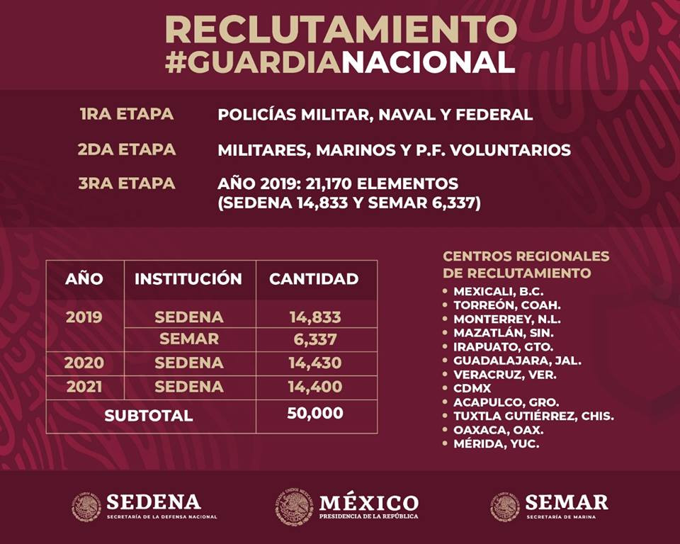 Gráfico: Gobierno de México.