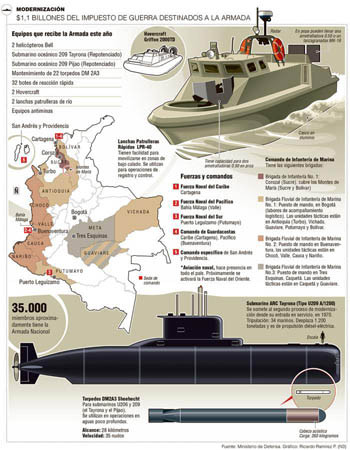 ARMADA NACIONAL Colombia