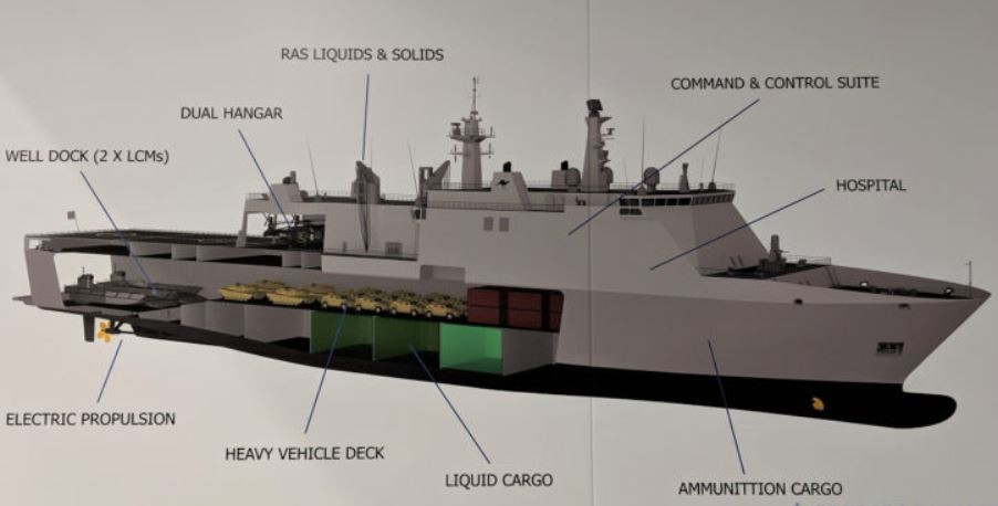 Navantia Australia Diseña Un Nuevo Buque Basado En El Galicia