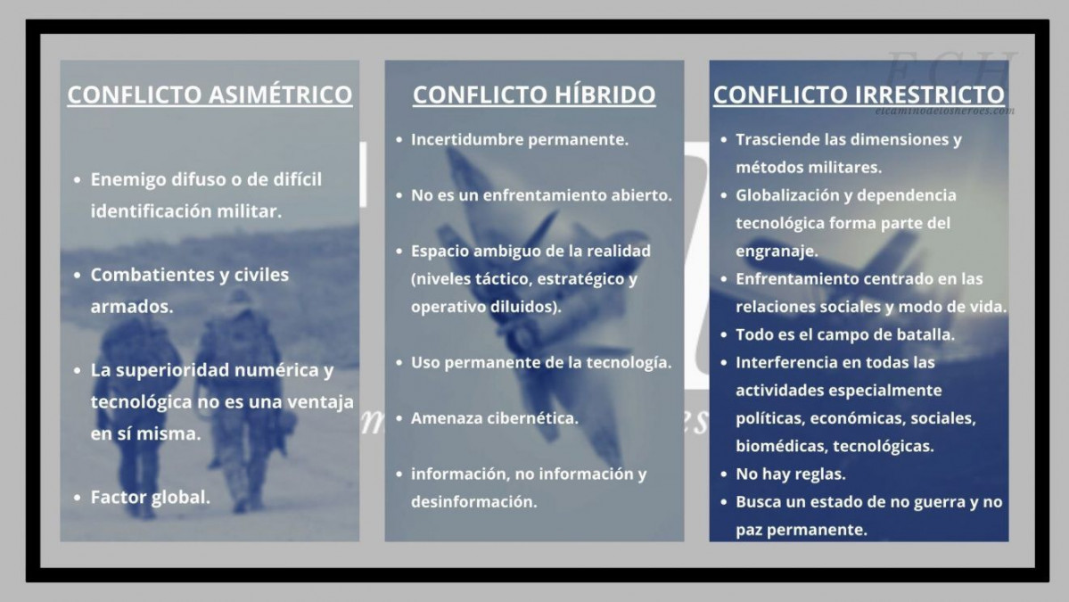 Tipos de conflictos c delgado