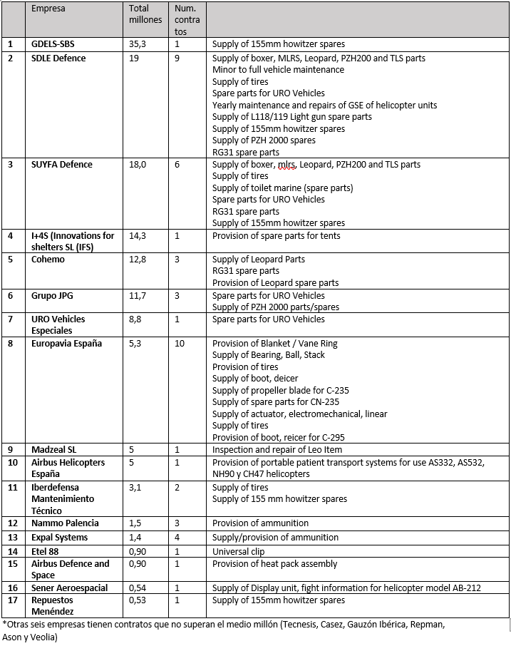 Ranking empresas espau00f1olas nspa 2021