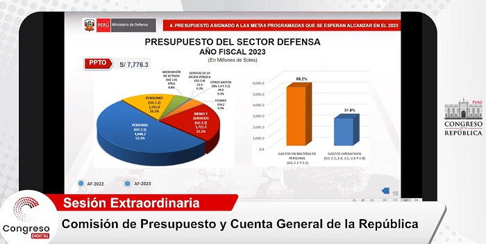 Per Destinar El 68 Del Presupuesto De Defensa Para 2023 En Sueldos Y   5519929