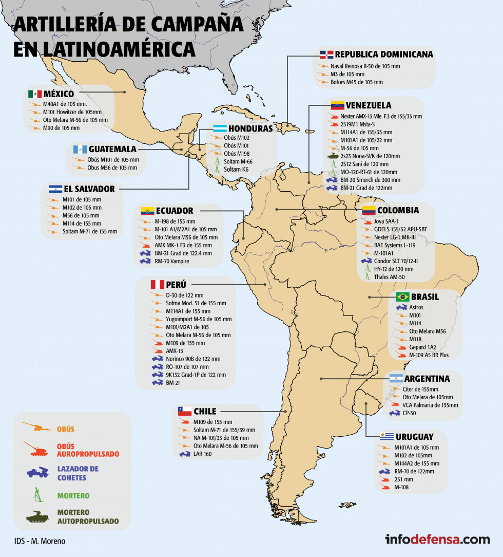 Infografía Artillería de Campaña LATAM