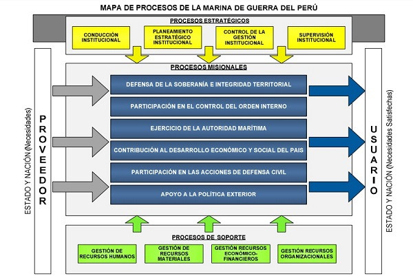 MapaProcesoMarina 2018 MarinaGuerraPeru