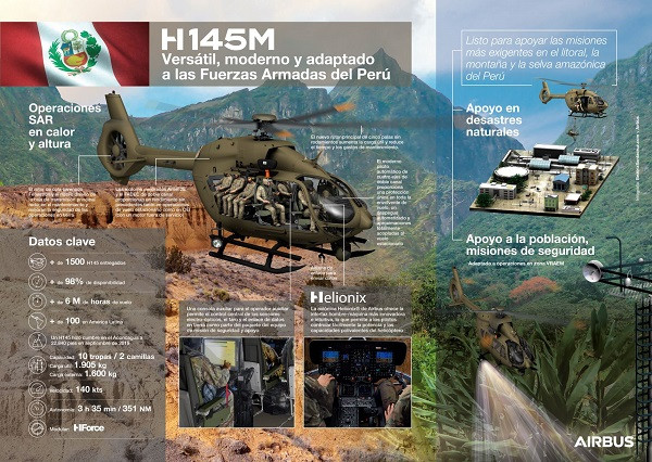 H145M Peru Infographic Sitdef2023 may2023 Airbus