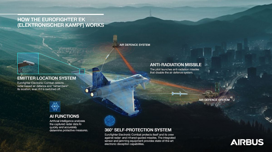 Infografía del Eurofighter EK (combate electrónico). Fuente. Airbus