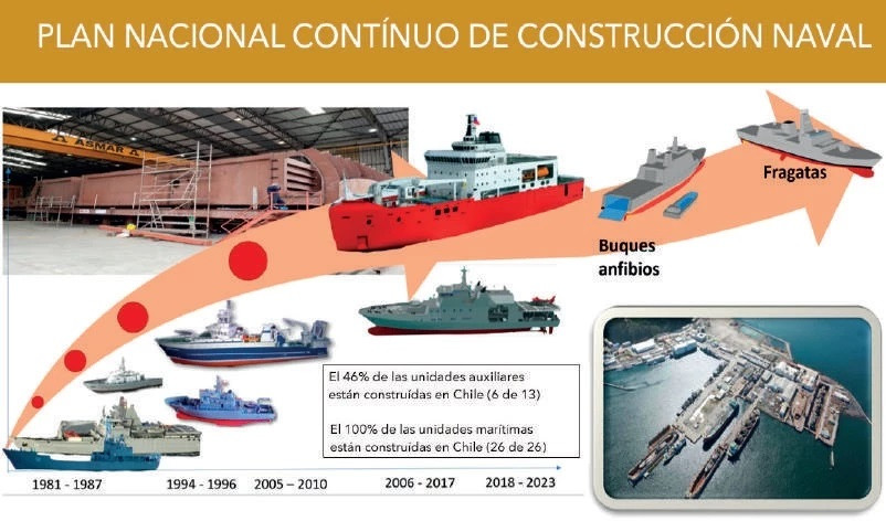 Industria naval chile
