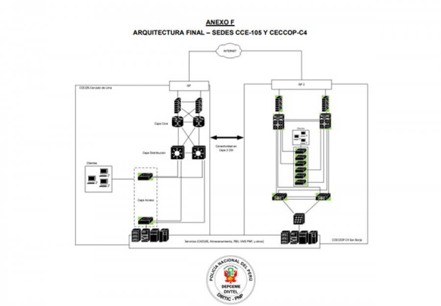 PlataformaTransmisionDatos ArquitecturaFinal CentralesEmergenciaPNP abr2024 PNP