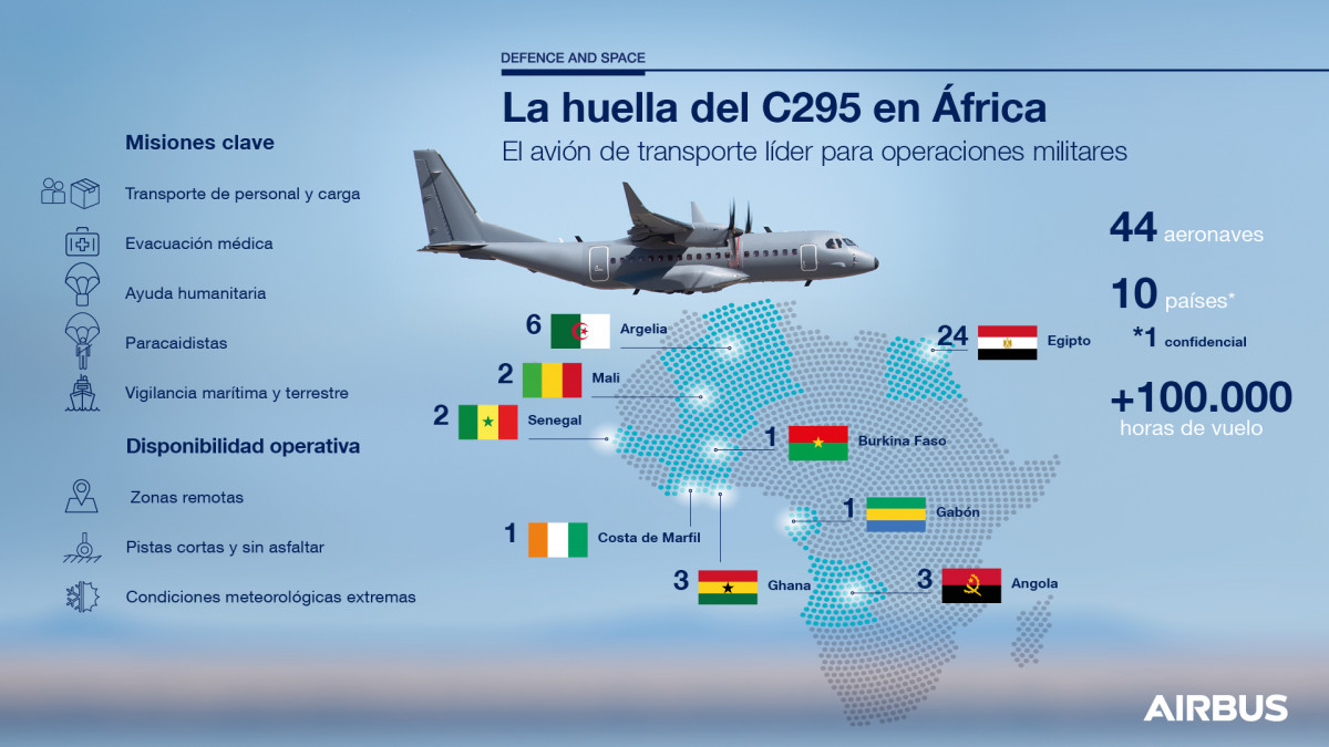 C295 infografia u00e1frica