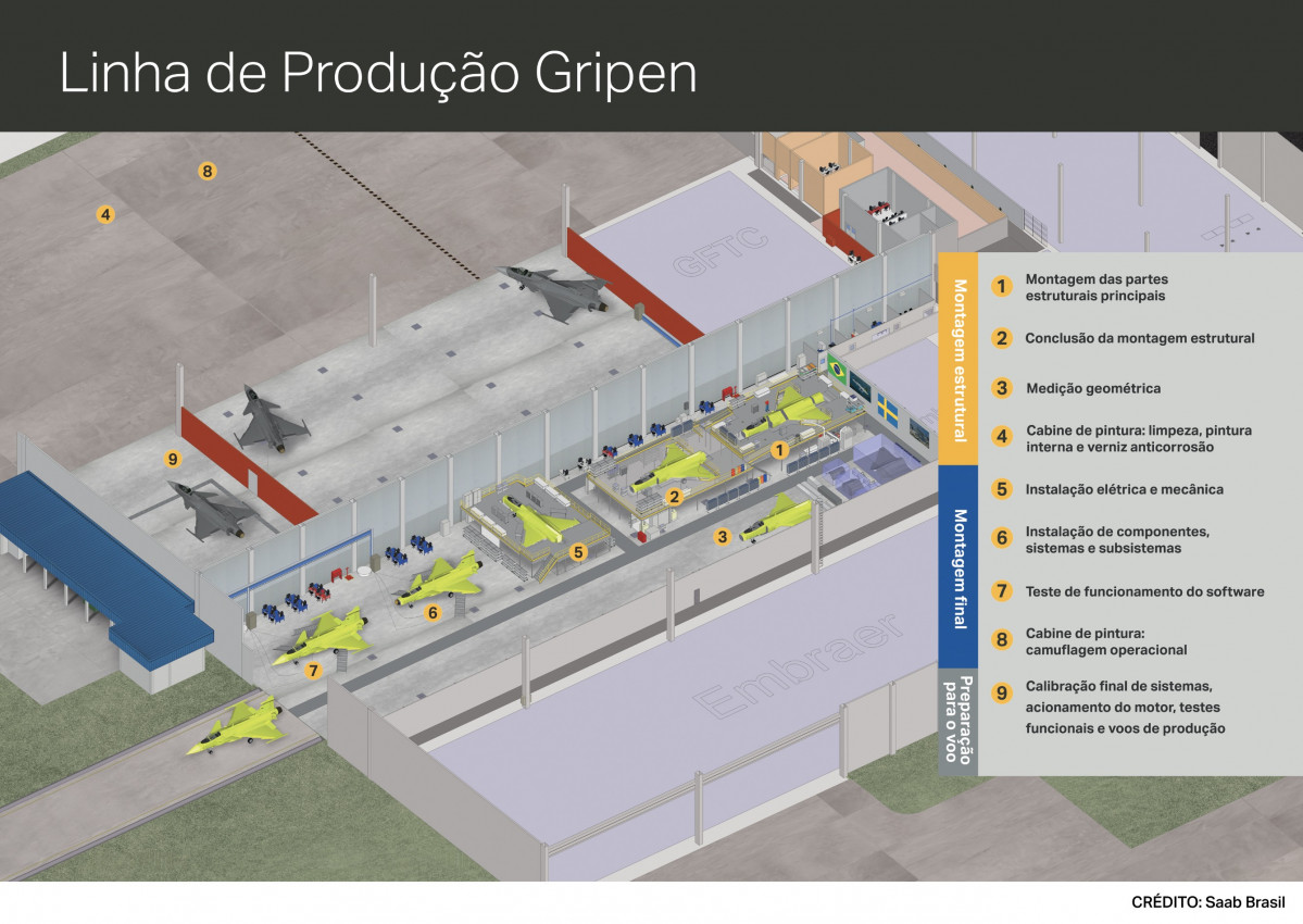 Mapa Linha de Produção do caça Gripen no Brasil