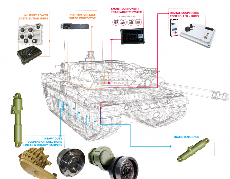 Infografía productos en tanque v2