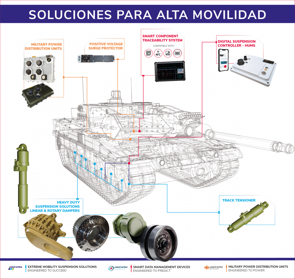 Infografía productos en tanque v2