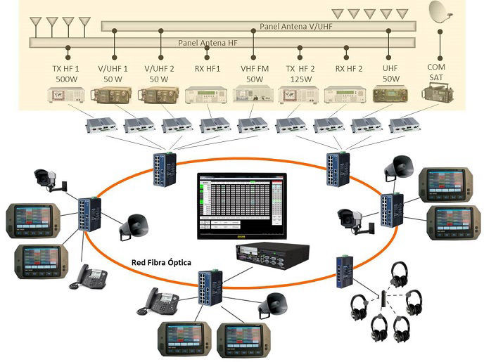 Configuraciu00f3n del ICS Hermes Firma Sisdef