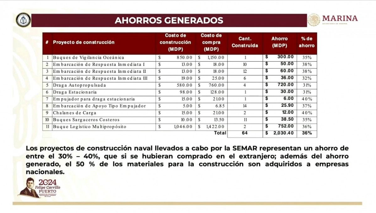 Armada mex siete