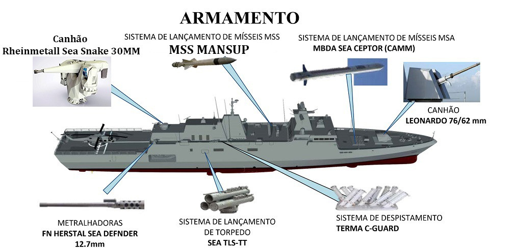 Tamandare200c