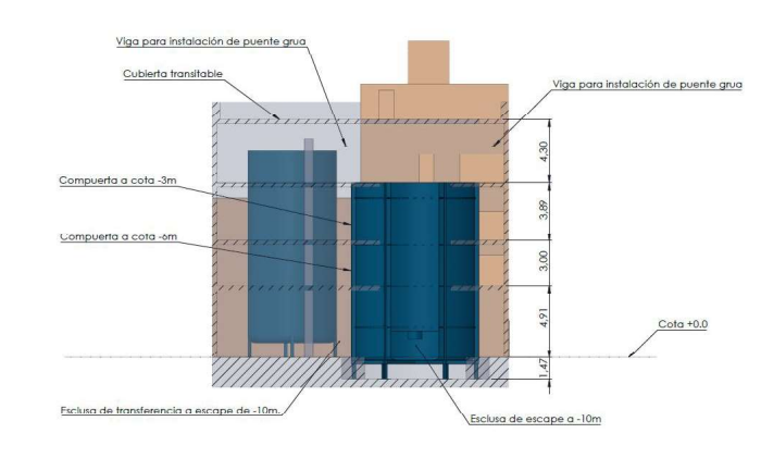 Esquema del nuevo tanque de escape de submarinistas