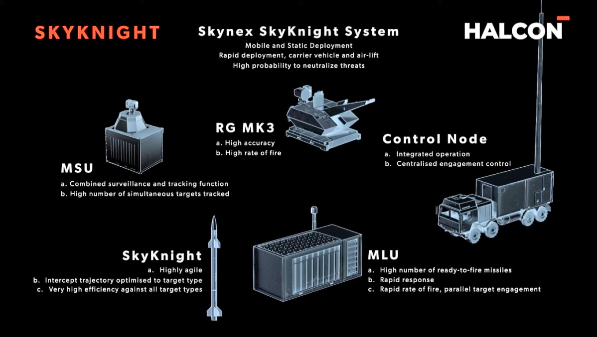 Skynex halcon rheinmetall