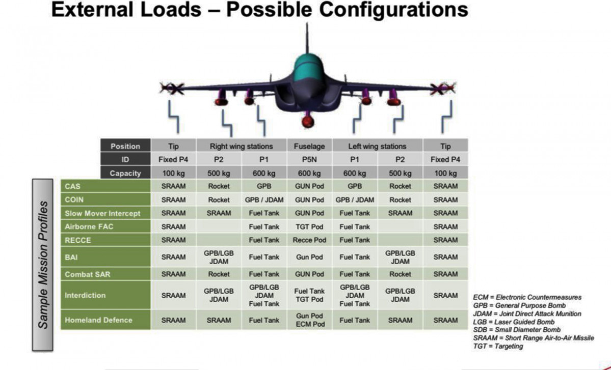 M346FA payload setup