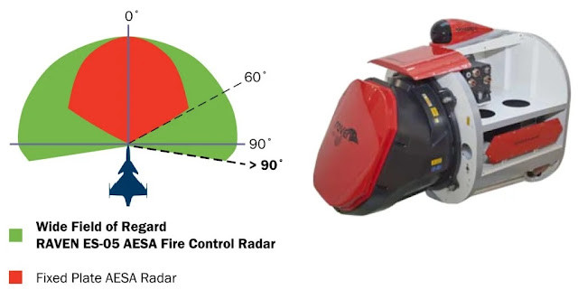 Raven scheme