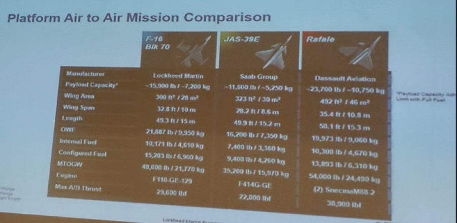 Sitdrone2024 ConferenciaF 16 GlenDawson ComparacionconGripenE Rafale nov2024 PeterWatson 700px