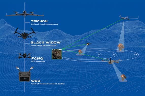 La FAA permitirá a Red Cat Holdings volar sus drones sin sistemas de identificación remota en misiones experimentales