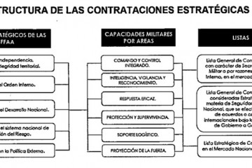 ContratacionesEstrategicas Estructura PlanEstrategicoComprasSectorDefensa2025 2027 ene2025 MinDefPeru