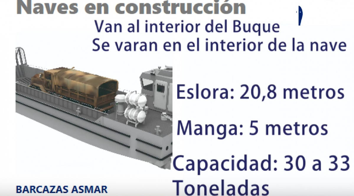 Infografu00eda de las caracteru00edsticas de la barcaza de desembarco Firma Asenav