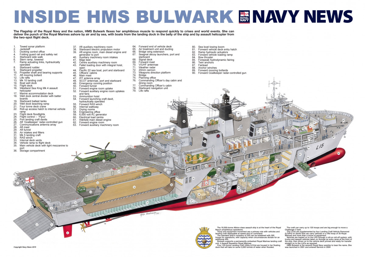 HMS Bulwark