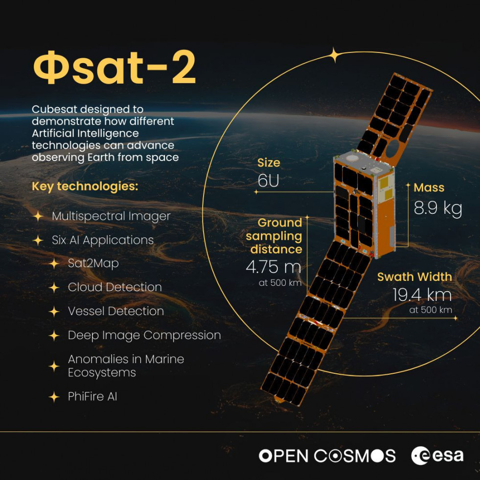 Los satélites generan más datos en una hora de los que se pueden descargar en un día