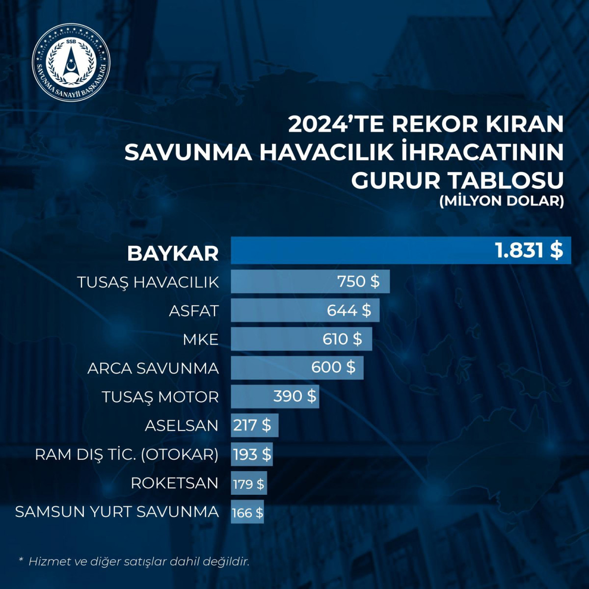 Baykar grau0301fico