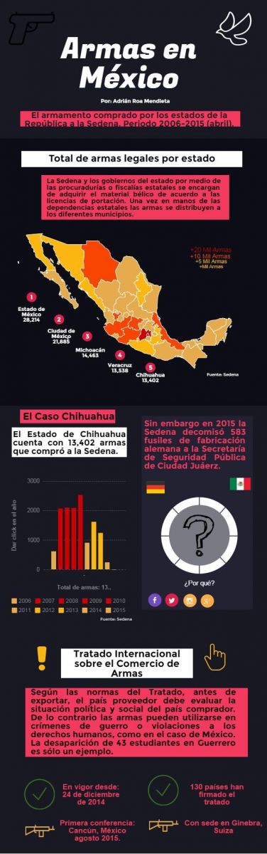 https://www.infodefensa.com/archivo/files/Mexico_Armas_AdrianRoa.jpg